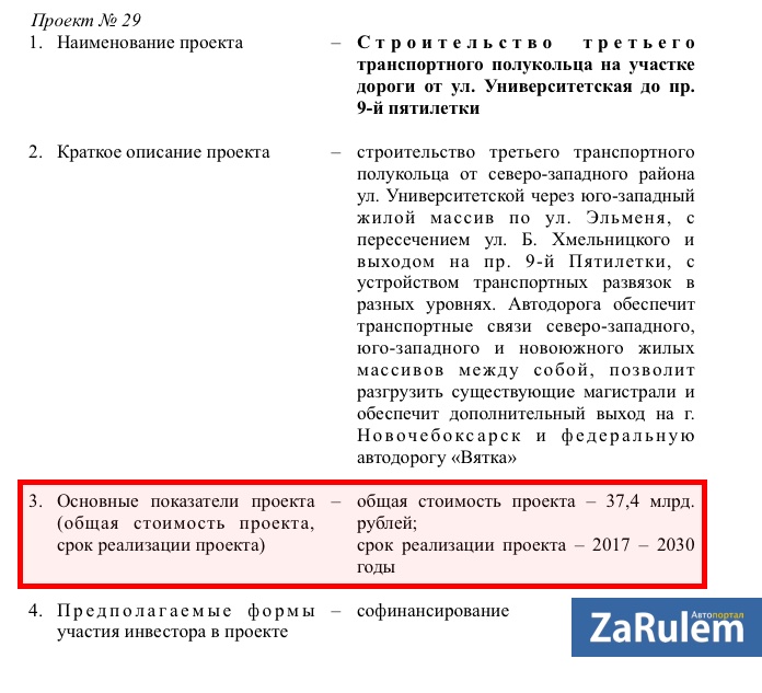 Как будет выглядеть новая дорога из новоюжки в северо-западный за 10,5 млрд рублей (по версии мэрии)