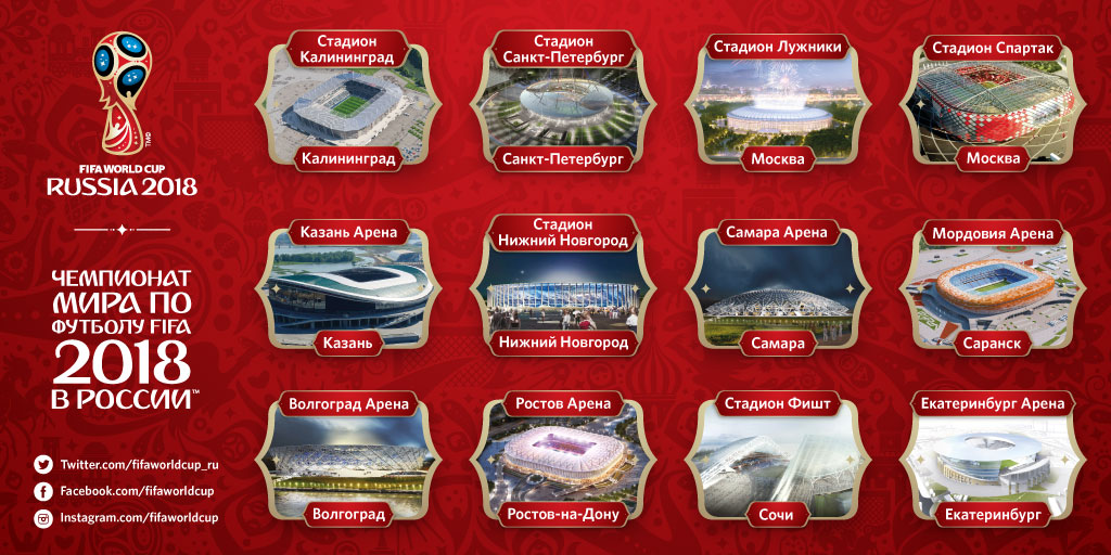 Дорога до FIFA-2018. Казань, как ты там?