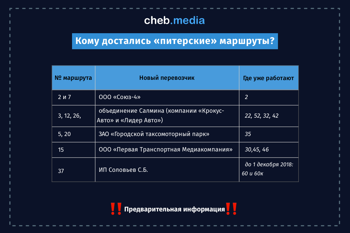 Транспортная реформа: суд, вялая реакция главы и просроченные ответы из мэрии